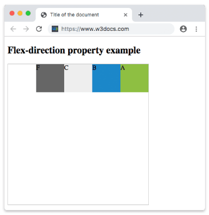 CSS flex-direction-Eigenschaft mit dem Wert row-reverse, der Elemente von rechts nach links angeordnet zeigt