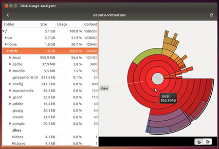  Analyze your disk usage